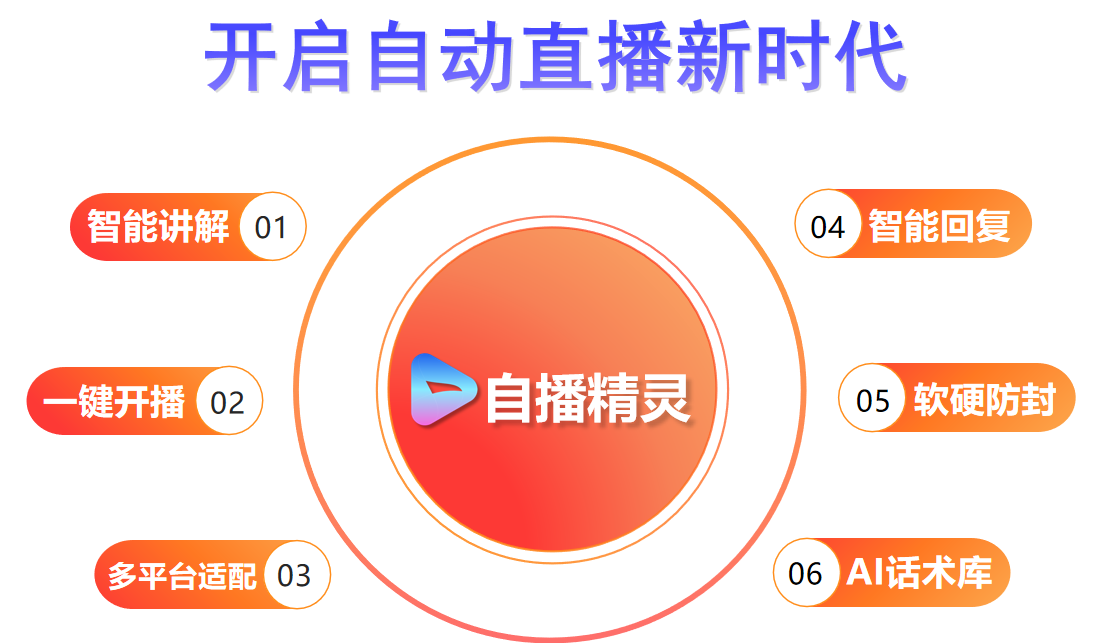 AI自播精灵实景自动直播系统2.png