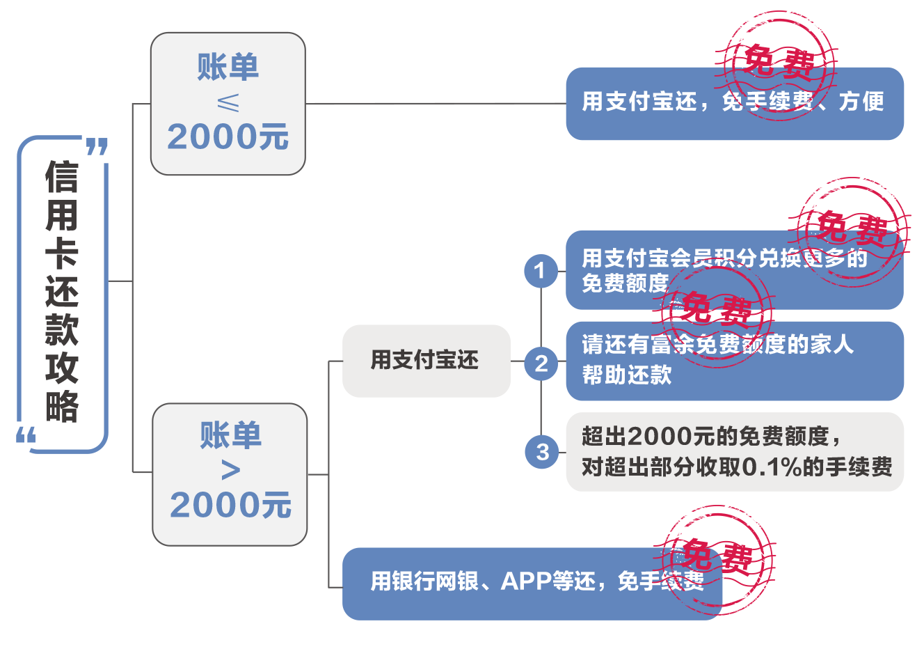 zhifubaoxyksf3.png
