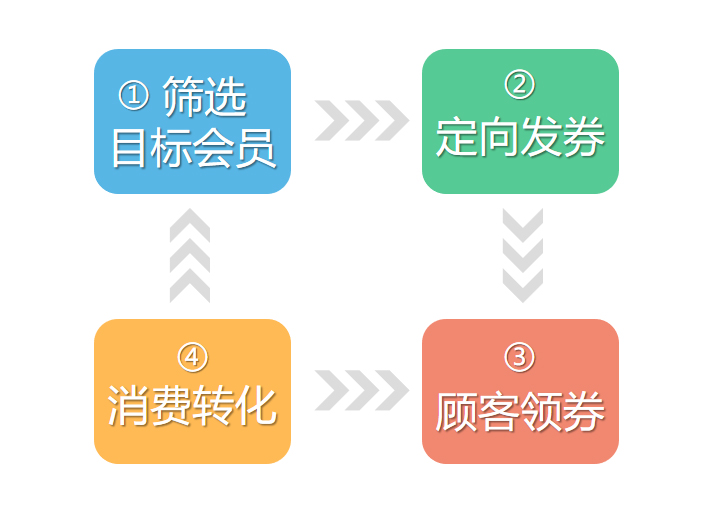 定向发券1.jpg