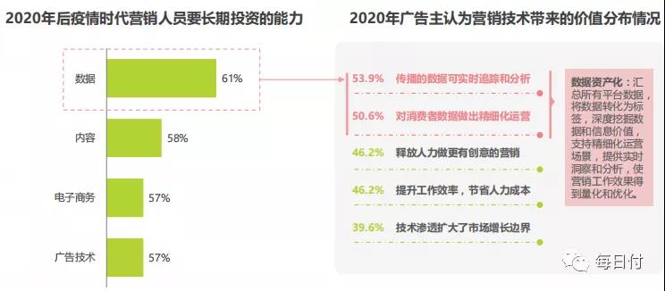 智慧数字化经营2.jpg