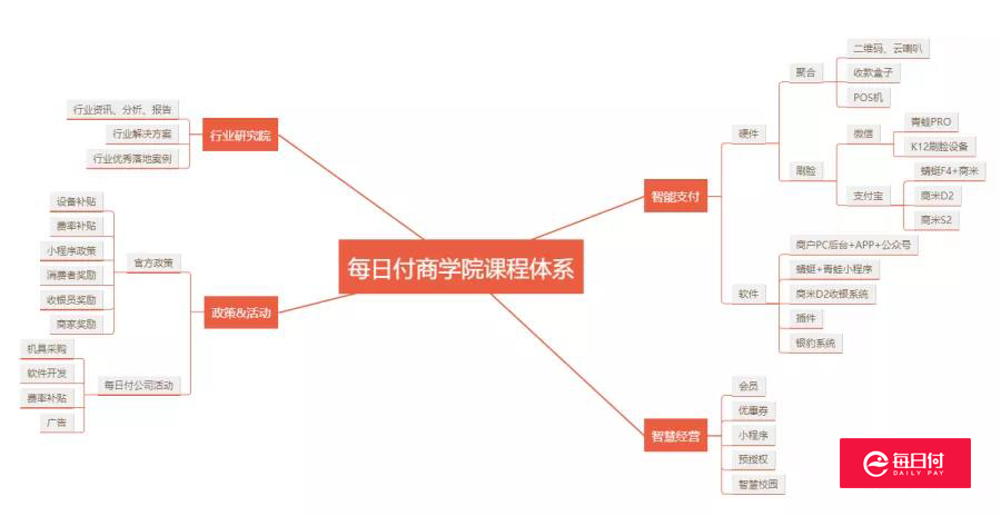 每日付培训4.png