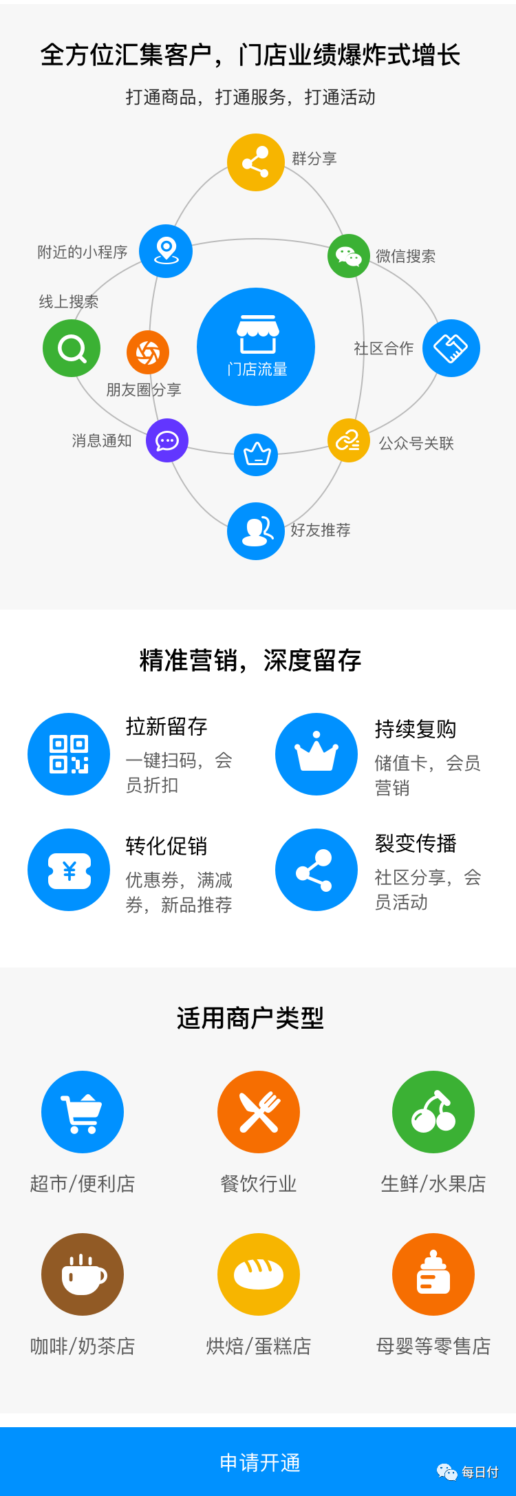 每日付小程序_03.png