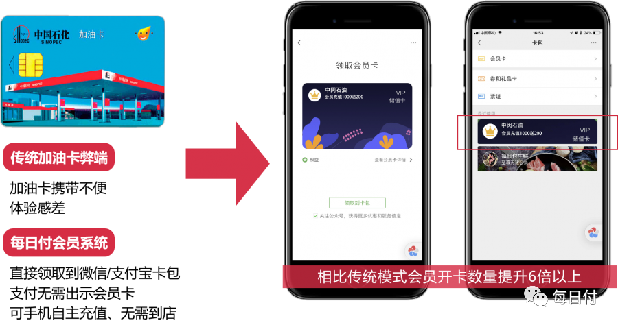 每日付智慧加油站解决方案2.png