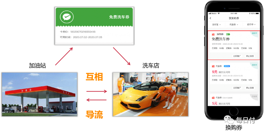 每日付智慧加油站解决方案3.png