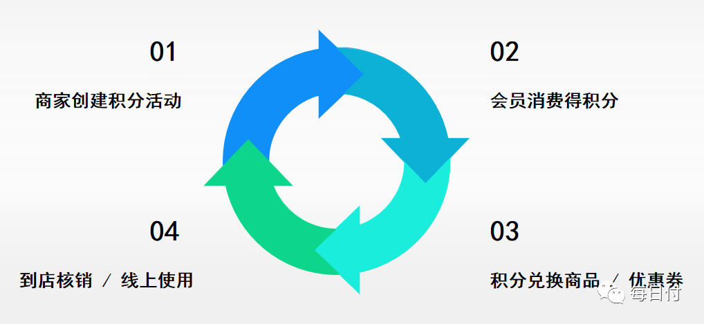 每日付积分商城1.png