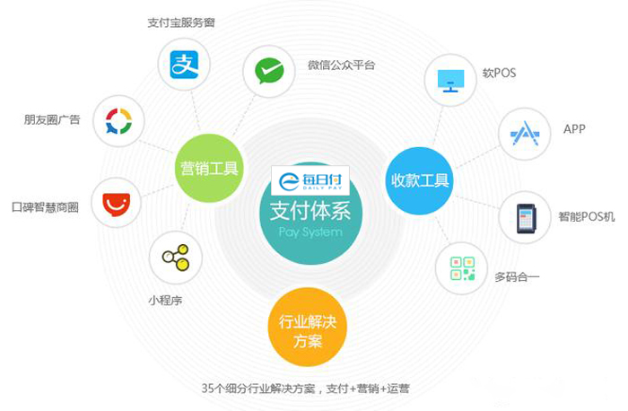 聚合支付p.jpg